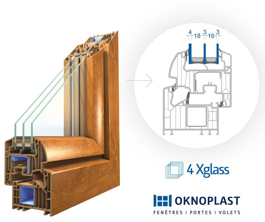 OKNOPLAST - Winergetic 4Xglass